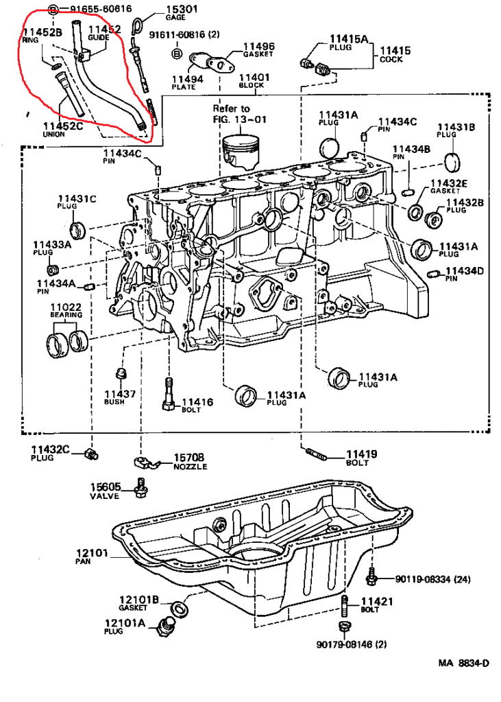 guide dipstick