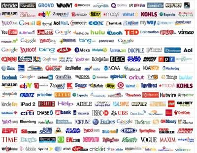 Popular Brands on Harvey Tobkes    Blog Archive    World   S Top 15 Brand Names