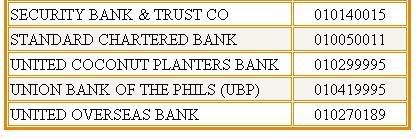 asia united bank philippines