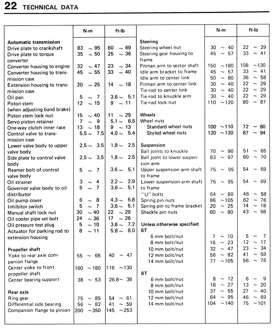 torque specs mazda diesel