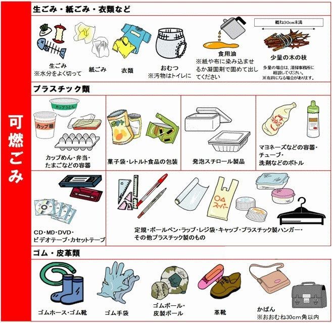 Phân loại rác thải của người Nhật