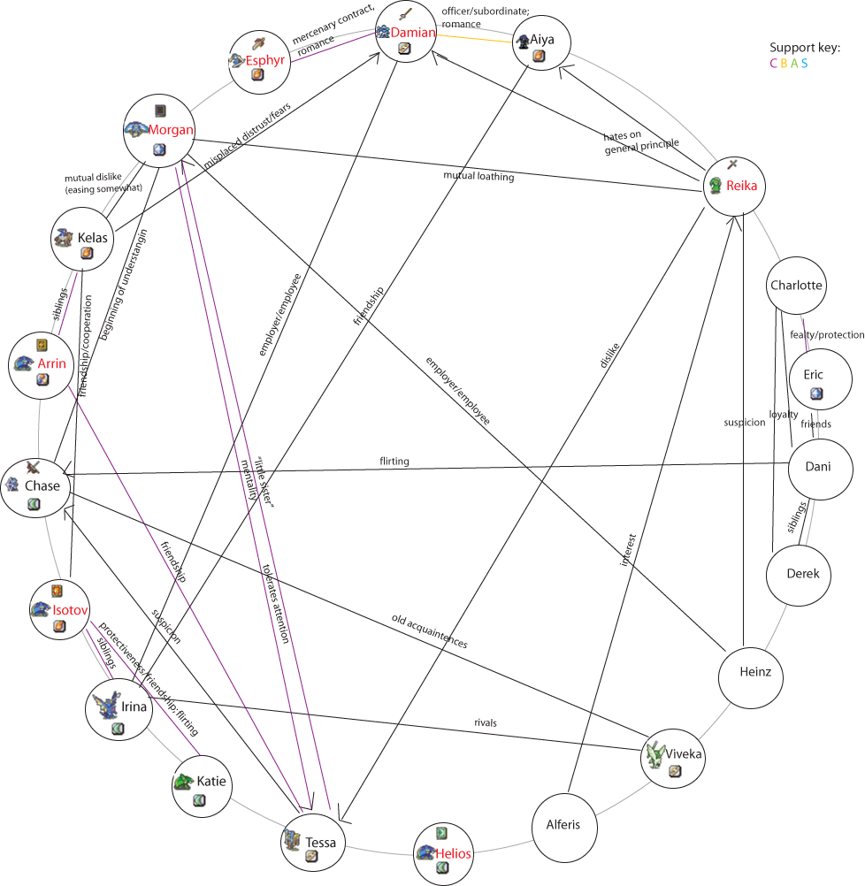 charactergraph-1.png