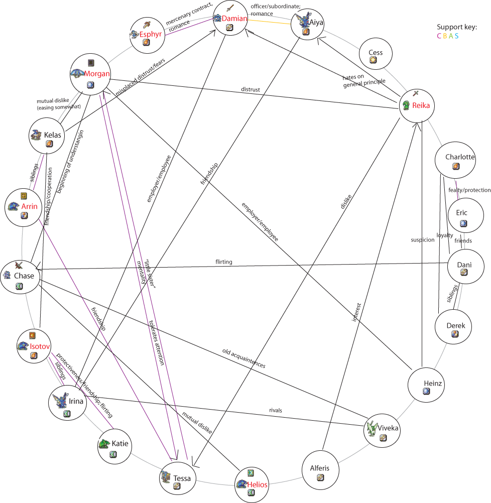 charactergraph-2.png