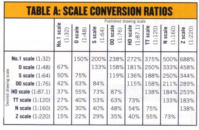 Model Train Scales Chart