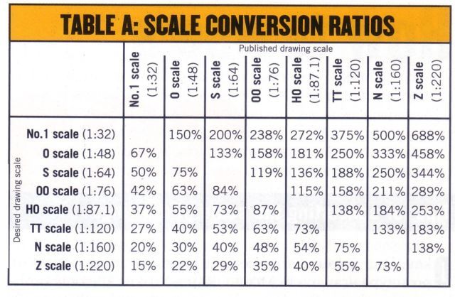 Train Gauge scale To Toy Soldier Scale 
