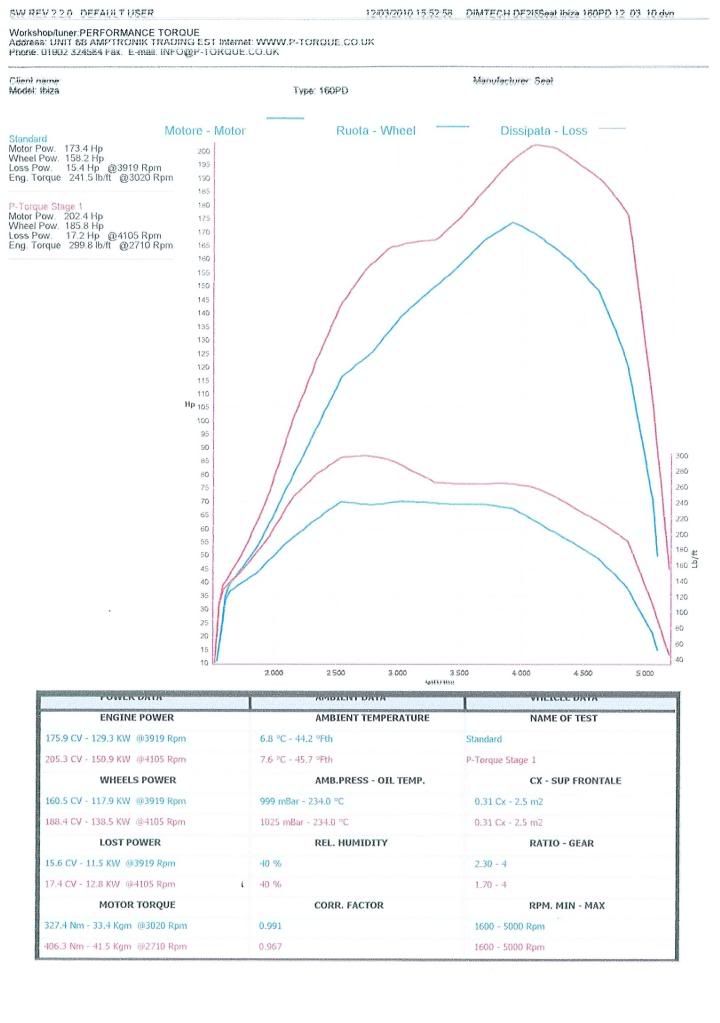 dyno2.jpg