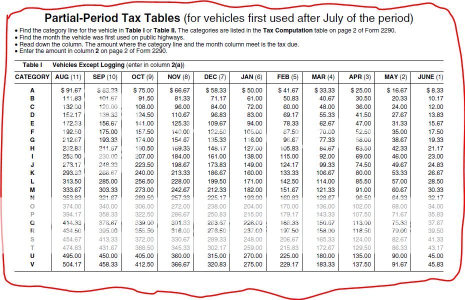 2290 Now Due | Page 4 | TruckersReport.com Trucking Forum | #1 CDL ...