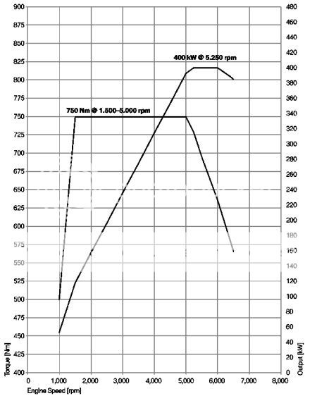 BMWV12N74PowerenTorque1.jpg