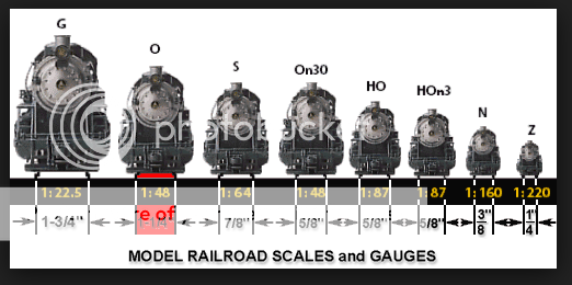 N scale supply newsletter, 1 32 scale trains, n gauge model railroad ...