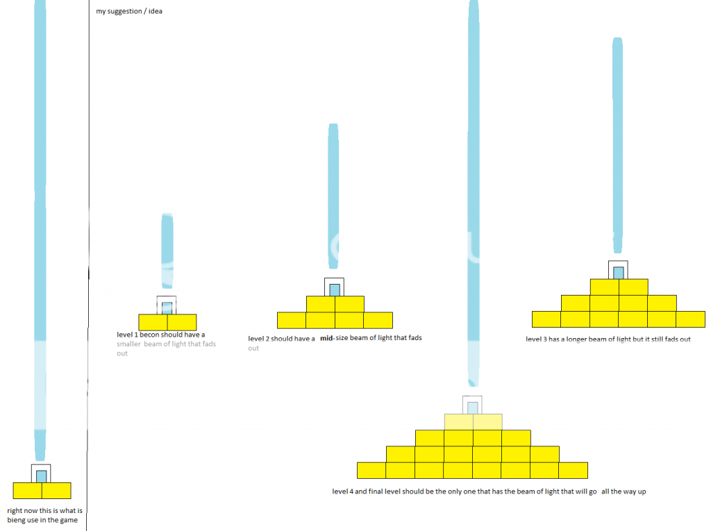 How To Power A Beacon In Minecraft